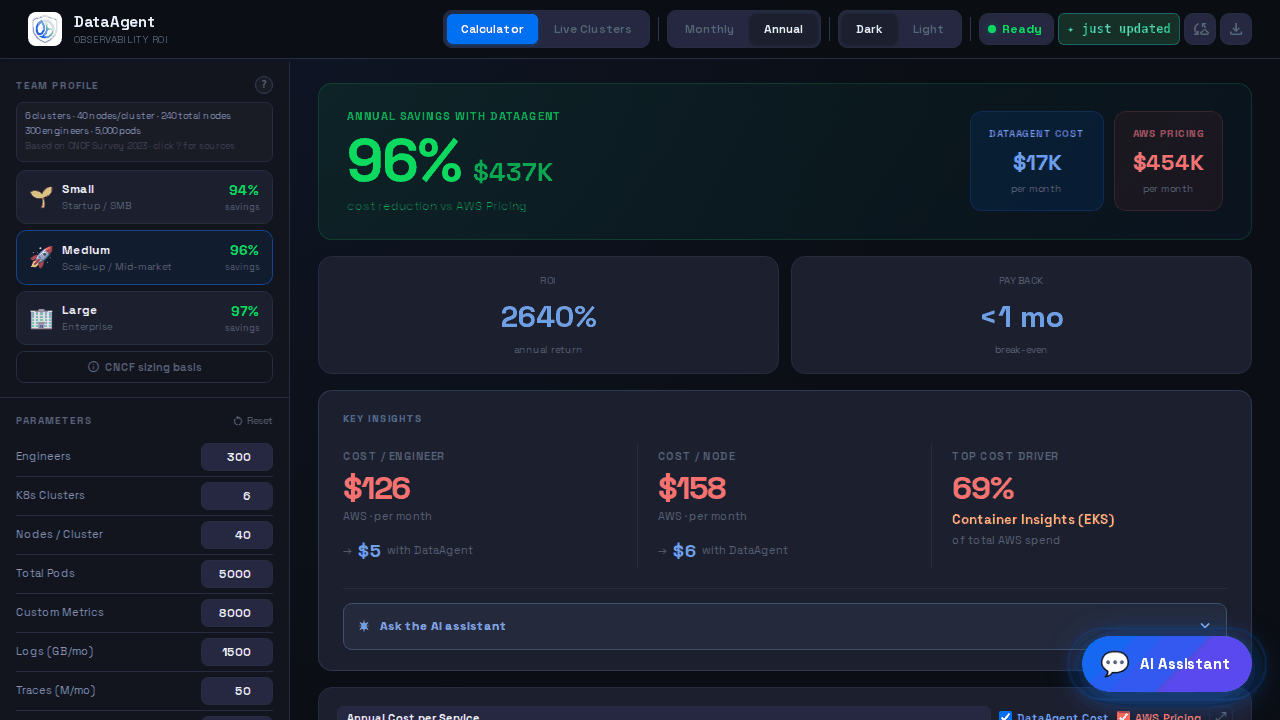 ROI Calculator in action